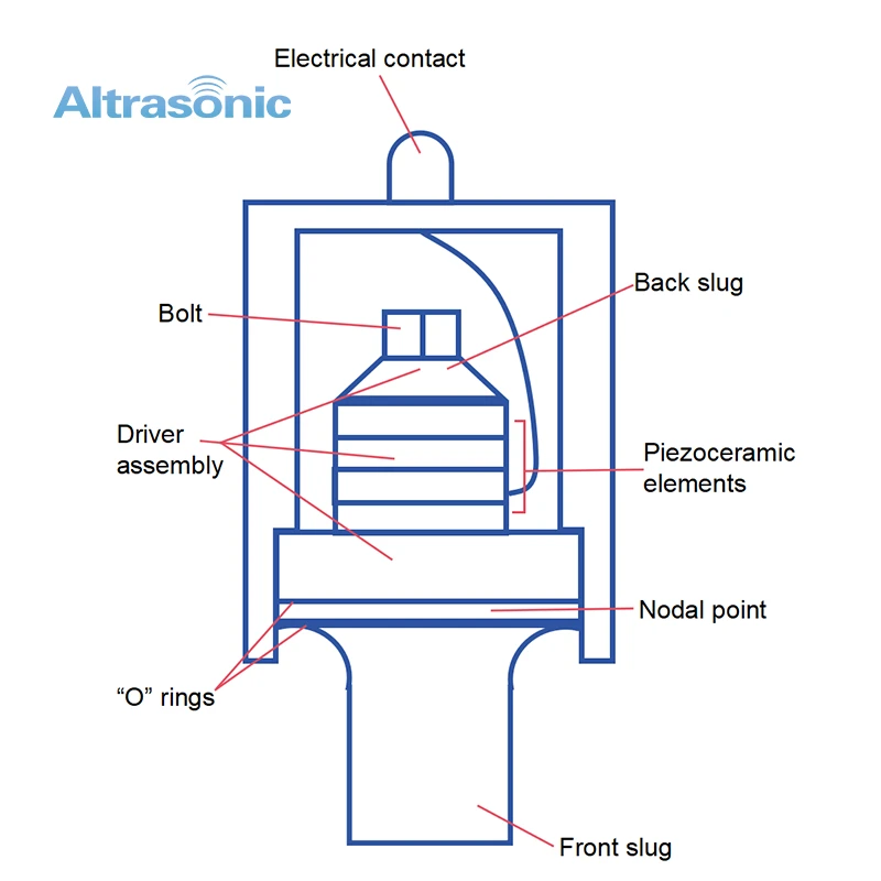 dukane 110-3122 transducer disign